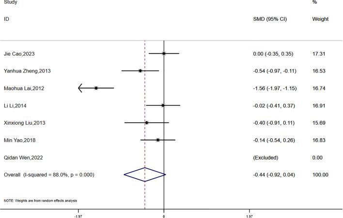 https://cdn.ncbi.nlm.nih.gov/pmc/blobs/cac9/12213467/b6ec20158088/fendo-16-1553684-g005.jpg