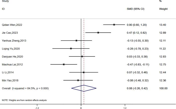 https://cdn.ncbi.nlm.nih.gov/pmc/blobs/cac9/12213467/dc8376d80096/fendo-16-1553684-g003.jpg