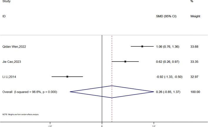 https://cdn.ncbi.nlm.nih.gov/pmc/blobs/cac9/12213467/ec314d85e5ca/fendo-16-1553684-g012.jpg