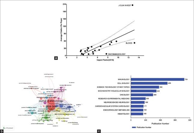 https://cdn.ncbi.nlm.nih.gov/pmc/blobs/cac9/6302635/07a8f86301d7/CMJ-131-2968-g003.jpg