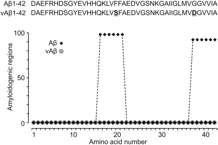 https://cdn.ncbi.nlm.nih.gov/pmc/blobs/cacb/4957119/cf8e0d774751/srep30182-f1.jpg