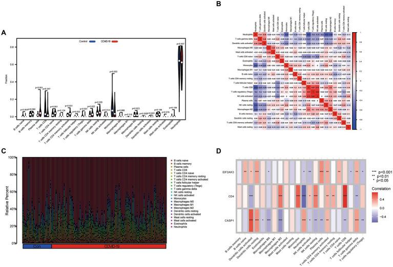https://cdn.ncbi.nlm.nih.gov/pmc/blobs/cacd/10203236/0db41c9c28e3/fmicb-14-1191004-g006.jpg