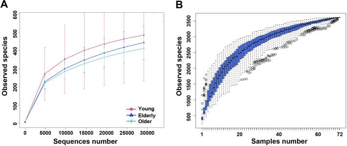 https://cdn.ncbi.nlm.nih.gov/pmc/blobs/cacd/11448084/d8a31a69091c/spectrum.00216-24.f001.jpg
