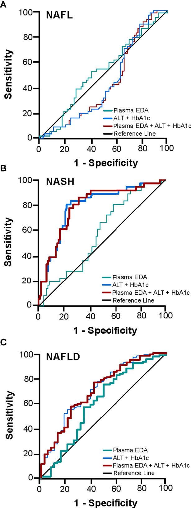 https://cdn.ncbi.nlm.nih.gov/pmc/blobs/cad2/7970300/47ddcc42a67b/fendo-12-642432-g003.jpg