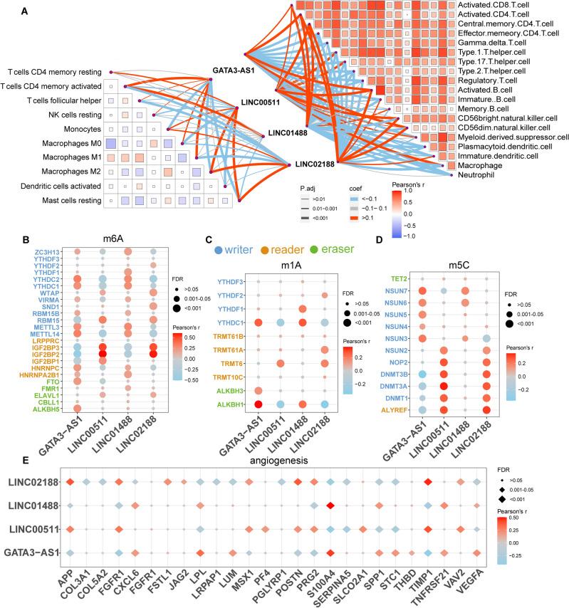 https://cdn.ncbi.nlm.nih.gov/pmc/blobs/cad6/10533517/9419290ae237/41598_2023_43414_Fig4_HTML.jpg