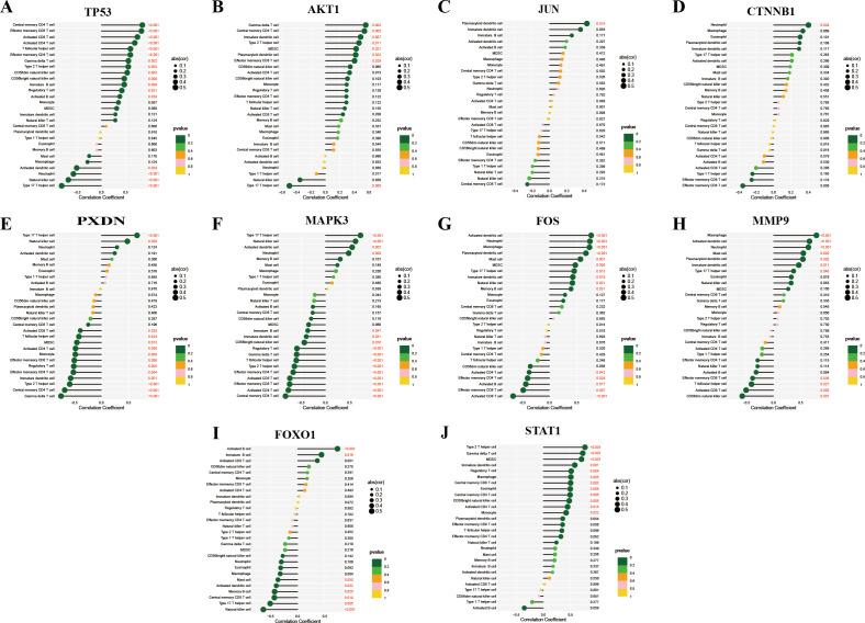 https://cdn.ncbi.nlm.nih.gov/pmc/blobs/cadb/12197935/8f84c21c5c71/fimmu-16-1600713-g011.jpg