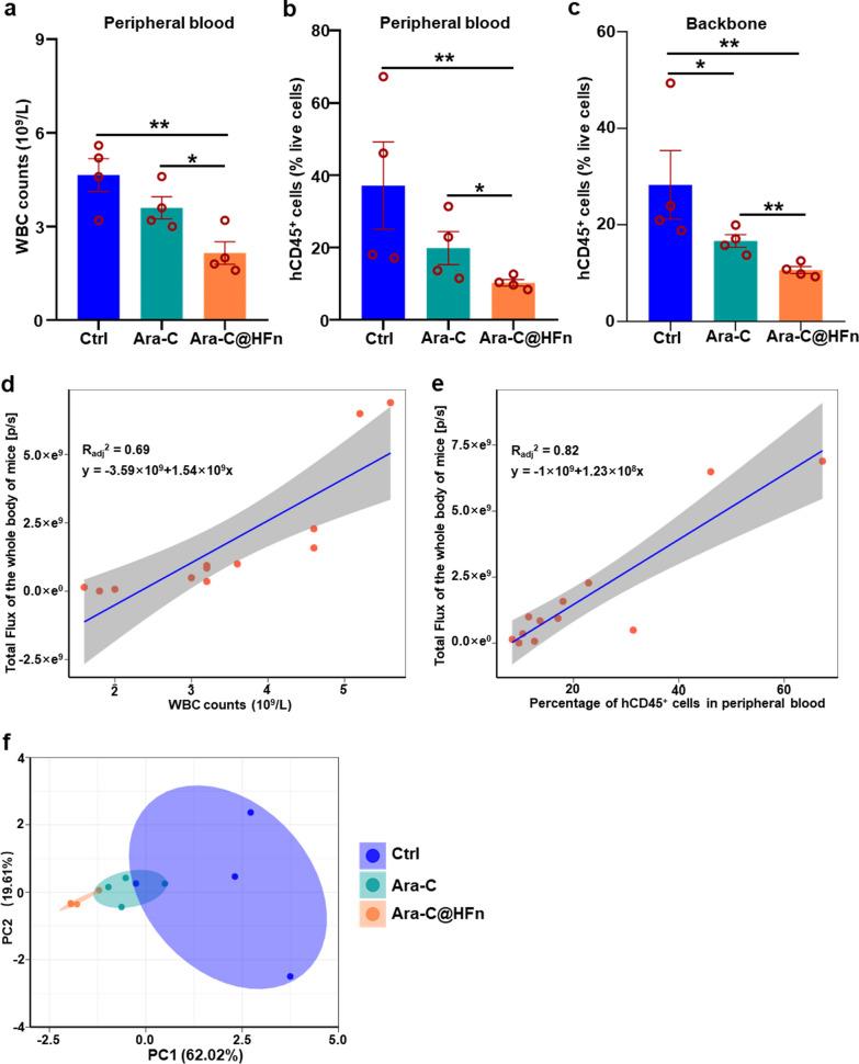 https://cdn.ncbi.nlm.nih.gov/pmc/blobs/cadc/10088114/25f193401b6e/12951_2023_1881_Fig5_HTML.jpg