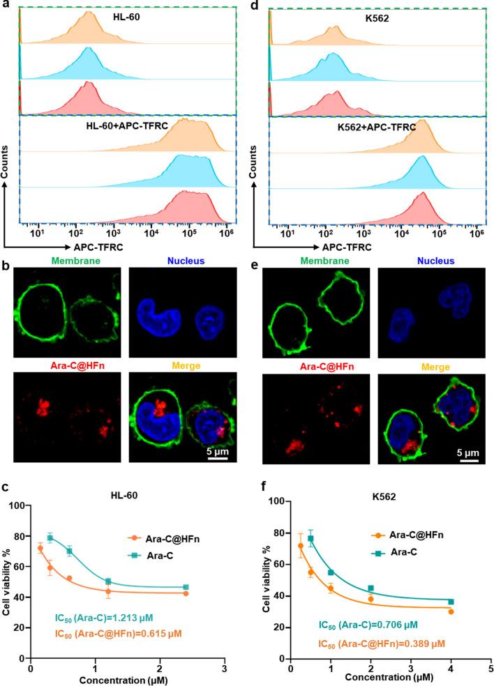 https://cdn.ncbi.nlm.nih.gov/pmc/blobs/cadc/10088114/3fd5c8612514/12951_2023_1881_Fig2_HTML.jpg