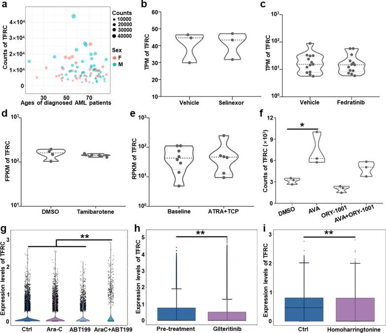 https://cdn.ncbi.nlm.nih.gov/pmc/blobs/cadc/10088114/f7936feb26de/12951_2023_1881_Fig6_HTML.jpg
