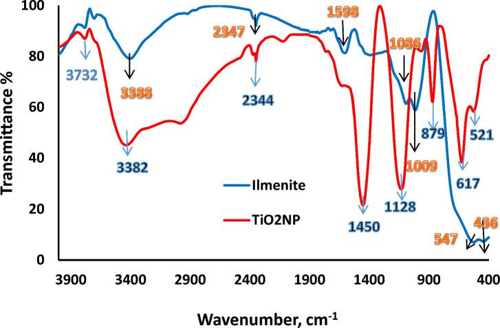 https://cdn.ncbi.nlm.nih.gov/pmc/blobs/cadd/10874576/6299f74e8a7d/13065_2024_1138_Fig3_HTML.jpg