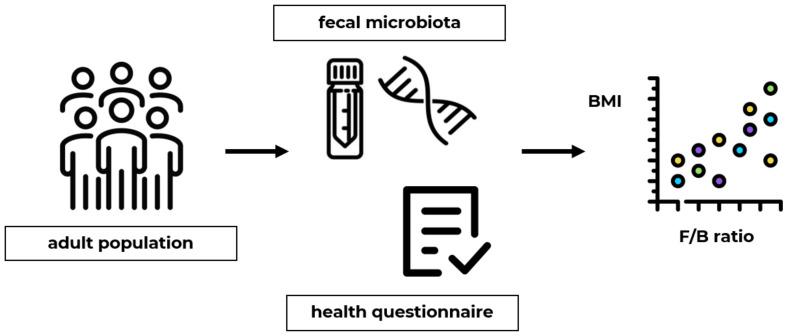 https://cdn.ncbi.nlm.nih.gov/pmc/blobs/cadd/11505267/2ccabd8578bd/biomedicines-12-02263-g001.jpg