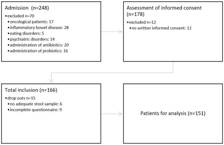 https://cdn.ncbi.nlm.nih.gov/pmc/blobs/cadd/11505267/d2143c5c5848/biomedicines-12-02263-g002.jpg