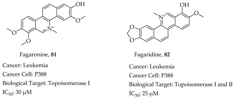 https://cdn.ncbi.nlm.nih.gov/pmc/blobs/cadf/8658833/052a3c6f55b3/molecules-26-07134-g015.jpg