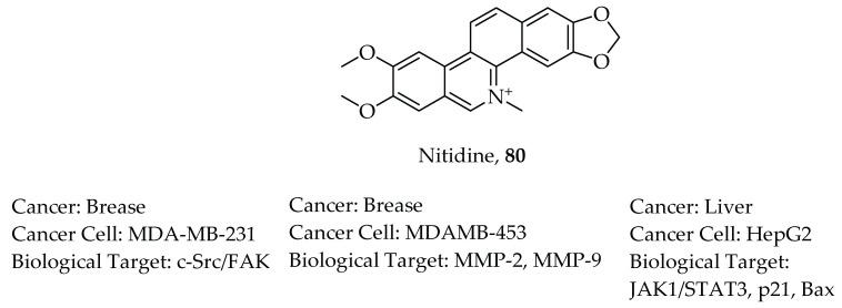 https://cdn.ncbi.nlm.nih.gov/pmc/blobs/cadf/8658833/f1679771d59f/molecules-26-07134-g014.jpg