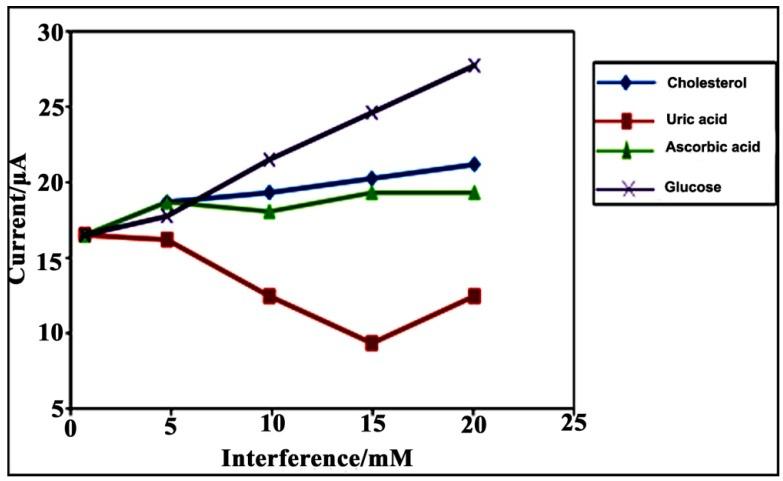 https://cdn.ncbi.nlm.nih.gov/pmc/blobs/cae0/4634436/60529317f135/sensors-15-24681-g008.jpg
