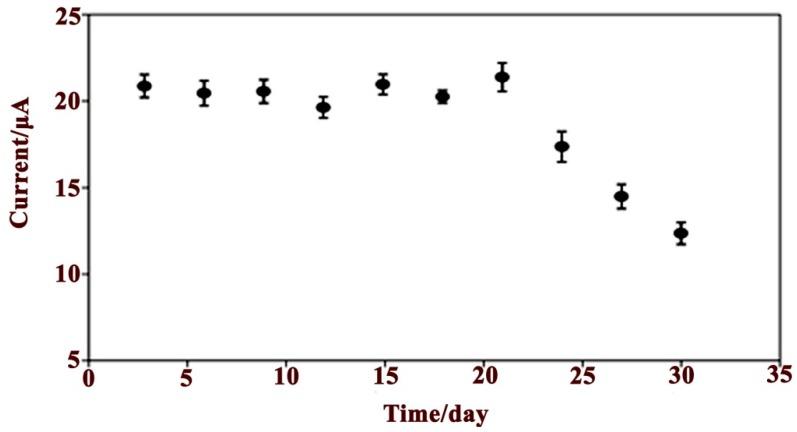 https://cdn.ncbi.nlm.nih.gov/pmc/blobs/cae0/4634436/ed8caeb531e8/sensors-15-24681-g007.jpg