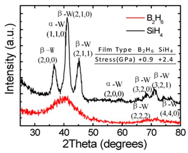 https://cdn.ncbi.nlm.nih.gov/pmc/blobs/cae2/7466708/37cb83835826/nanomaterials-10-01555-g028.jpg