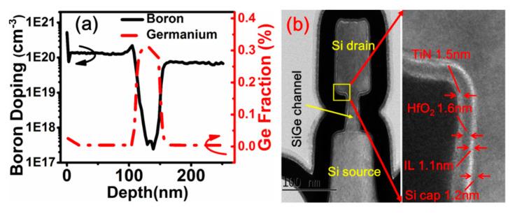 https://cdn.ncbi.nlm.nih.gov/pmc/blobs/cae2/7466708/547de71d4b91/nanomaterials-10-01555-g008.jpg
