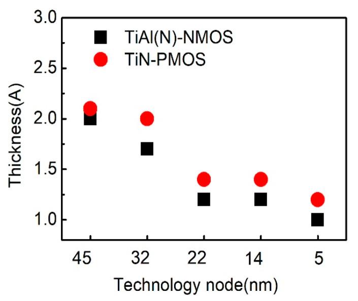 https://cdn.ncbi.nlm.nih.gov/pmc/blobs/cae2/7466708/54b2067209b0/nanomaterials-10-01555-g026.jpg