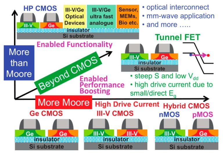 https://cdn.ncbi.nlm.nih.gov/pmc/blobs/cae2/7466708/8bccbd440aff/nanomaterials-10-01555-g049.jpg