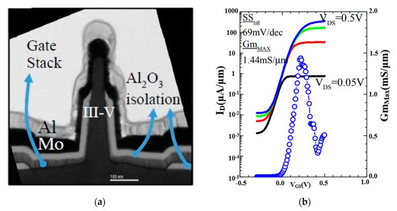 https://cdn.ncbi.nlm.nih.gov/pmc/blobs/cae2/7466708/9653ace35b40/nanomaterials-10-01555-g006.jpg