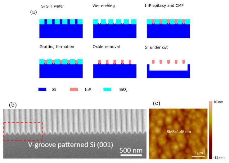 https://cdn.ncbi.nlm.nih.gov/pmc/blobs/cae2/7466708/e506442619e4/nanomaterials-10-01555-g047.jpg