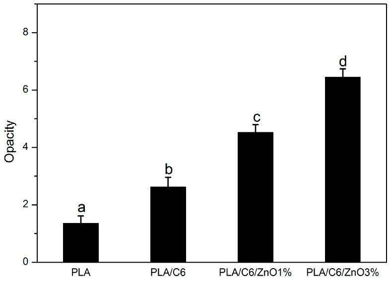 https://cdn.ncbi.nlm.nih.gov/pmc/blobs/cae4/5575689/0612a770da1f/nanomaterials-07-00207-g003.jpg