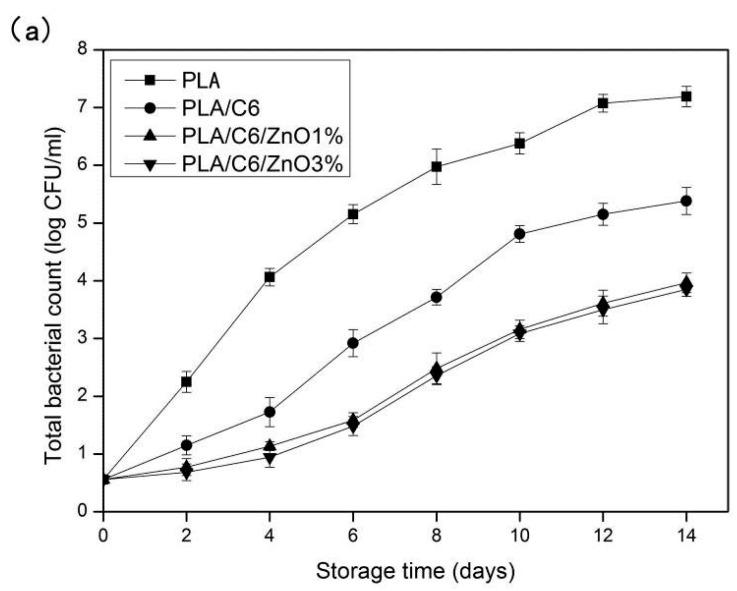 https://cdn.ncbi.nlm.nih.gov/pmc/blobs/cae4/5575689/cc5634711825/nanomaterials-07-00207-g012a.jpg