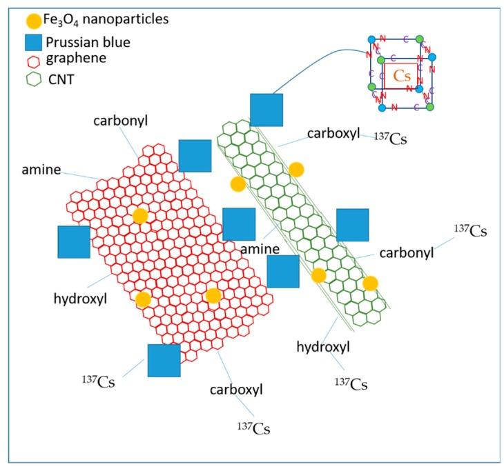 https://cdn.ncbi.nlm.nih.gov/pmc/blobs/cae4/6566935/386846b9042f/nanomaterials-09-00682-g008.jpg