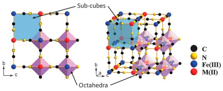 https://cdn.ncbi.nlm.nih.gov/pmc/blobs/cae4/6566935/5a71a3044125/nanomaterials-09-00682-g002.jpg