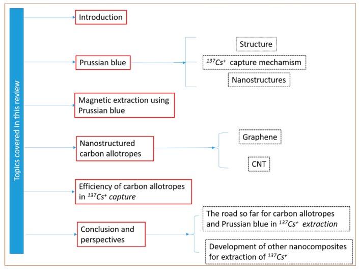 https://cdn.ncbi.nlm.nih.gov/pmc/blobs/cae4/6566935/621cd7903b59/nanomaterials-09-00682-g001.jpg