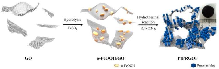 https://cdn.ncbi.nlm.nih.gov/pmc/blobs/cae4/6566935/a500f295c9e6/nanomaterials-09-00682-g006.jpg