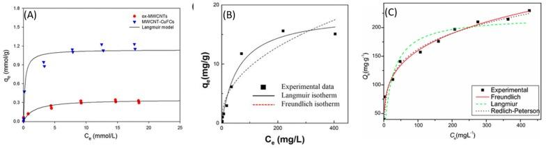 https://cdn.ncbi.nlm.nih.gov/pmc/blobs/cae4/6566935/e2897adf5551/nanomaterials-09-00682-g009.jpg