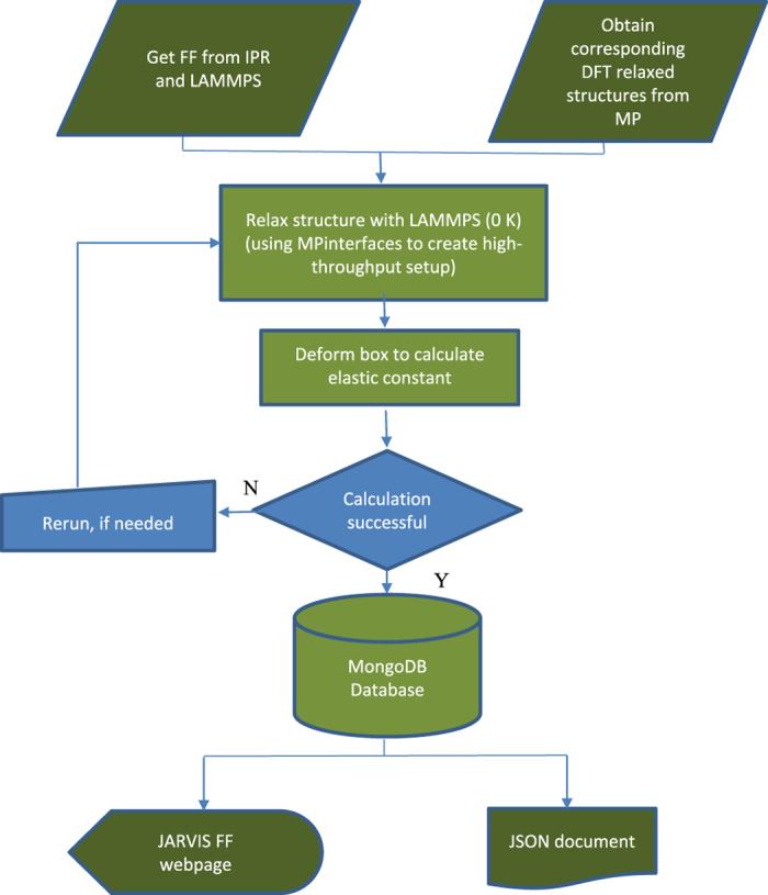 https://cdn.ncbi.nlm.nih.gov/pmc/blobs/cae7/5283064/7ac1e79ea971/sdata2016125-f2.jpg