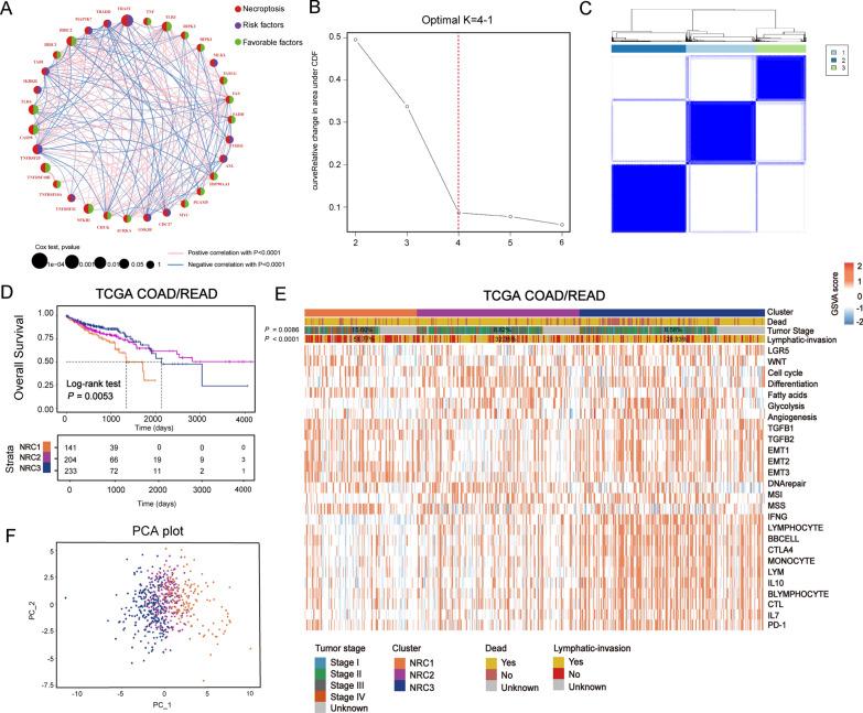https://cdn.ncbi.nlm.nih.gov/pmc/blobs/caeb/9118791/30aea5af1130/12967_2022_3431_Fig2_HTML.jpg