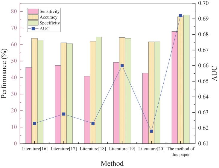 https://cdn.ncbi.nlm.nih.gov/pmc/blobs/caec/11232605/4fca2ae72893/peerj-cs-10-2157-g003.jpg