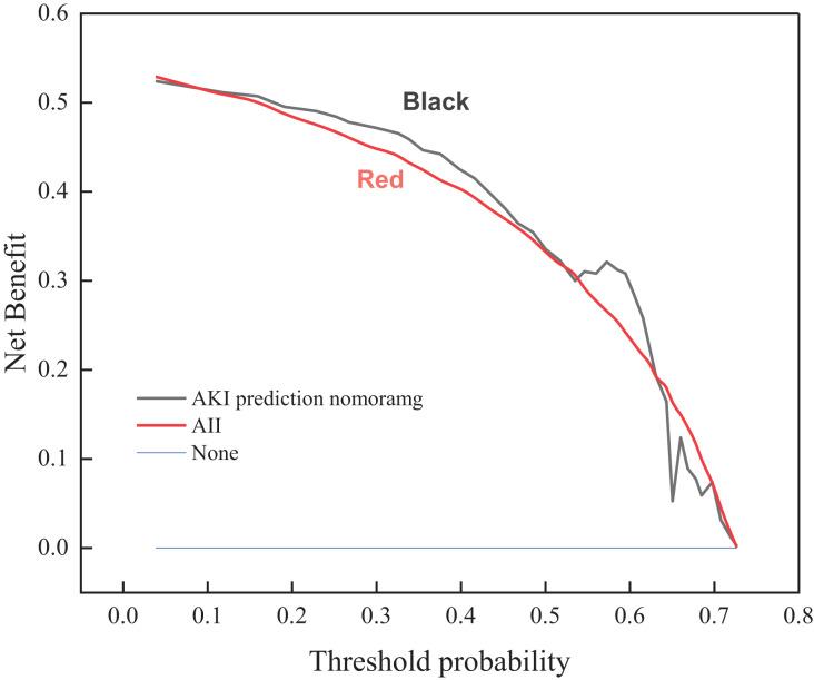 https://cdn.ncbi.nlm.nih.gov/pmc/blobs/caec/11232605/c6d765b1ba46/peerj-cs-10-2157-g002.jpg