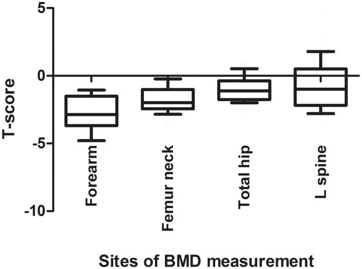https://cdn.ncbi.nlm.nih.gov/pmc/blobs/caec/6446146/eb4ef743a3ba/IRNF_A_1398666_F0001_B.jpg