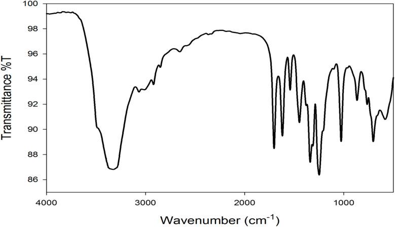 https://cdn.ncbi.nlm.nih.gov/pmc/blobs/caed/11997649/2cc432634eb8/d5ra00942a-f3.jpg
