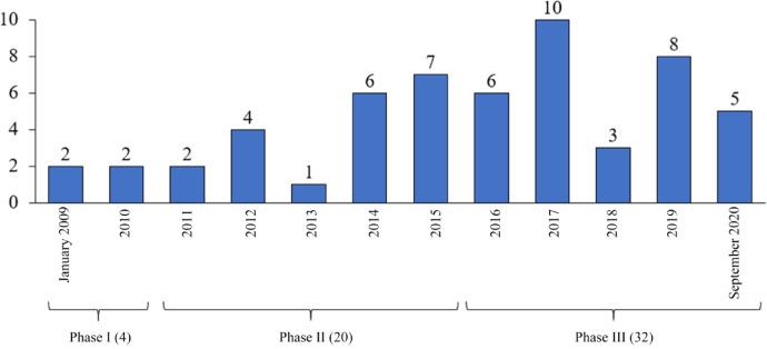 https://cdn.ncbi.nlm.nih.gov/pmc/blobs/caee/12350659/5d0a0d3d9621/41598_2025_15196_Fig4_HTML.jpg