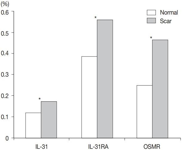 https://cdn.ncbi.nlm.nih.gov/pmc/blobs/caf0/6166012/10a0eeb25dcb/jptm-2018-08-03f2.jpg