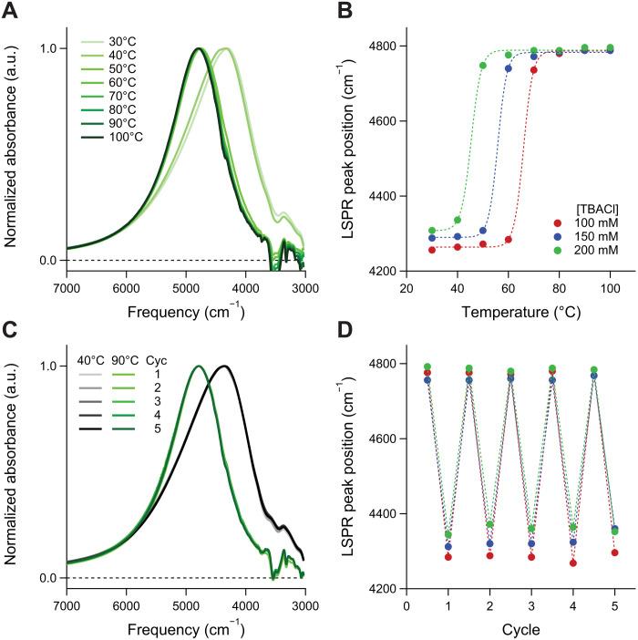 https://cdn.ncbi.nlm.nih.gov/pmc/blobs/caf0/8856611/2ac9dae1356e/sciadv.abm7364-f3.jpg