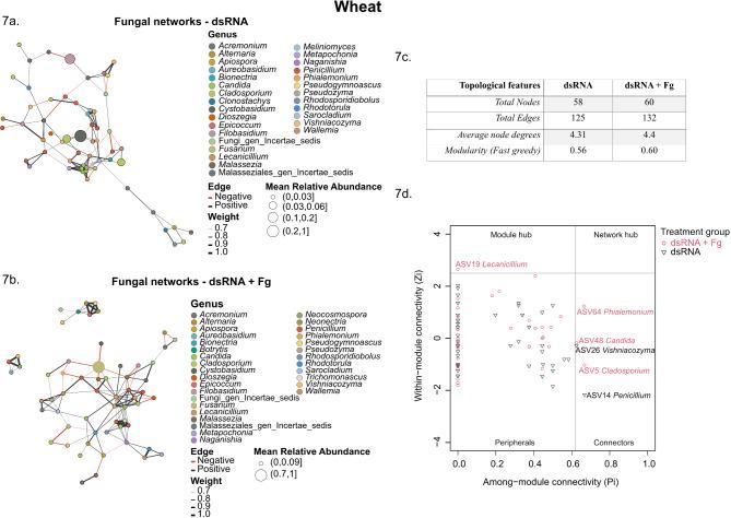 https://cdn.ncbi.nlm.nih.gov/pmc/blobs/caf2/11716504/3f7417352aae/40793_2024_660_Fig7_HTML.jpg