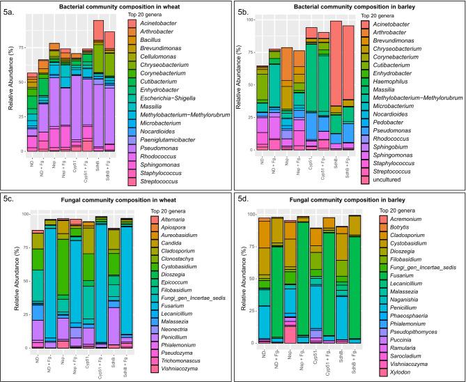 https://cdn.ncbi.nlm.nih.gov/pmc/blobs/caf2/11716504/78004c2b8c78/40793_2024_660_Fig5_HTML.jpg