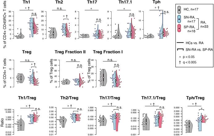 https://cdn.ncbi.nlm.nih.gov/pmc/blobs/caf4/12328428/2dfd61b15c6c/fimmu-16-1491041-g003.jpg