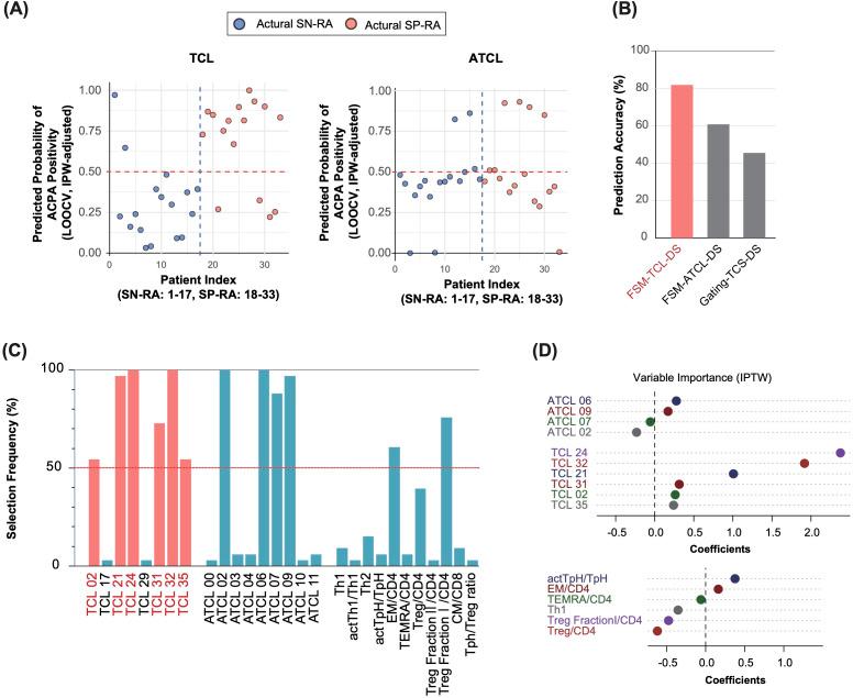 https://cdn.ncbi.nlm.nih.gov/pmc/blobs/caf4/12328428/7f1ae5cac073/fimmu-16-1491041-g005.jpg