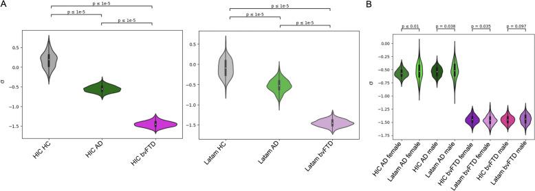https://cdn.ncbi.nlm.nih.gov/pmc/blobs/caf5/11008050/c872a562200e/13195_2024_1449_Fig3_HTML.jpg