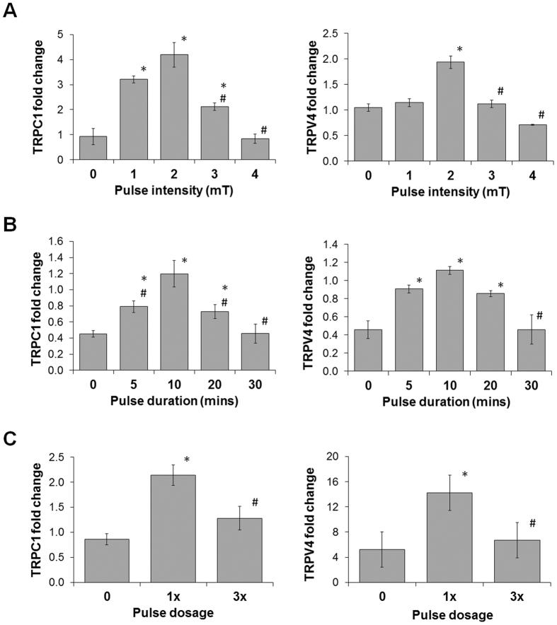 https://cdn.ncbi.nlm.nih.gov/pmc/blobs/caf6/5572790/f71601ba2d2f/41598_2017_9892_Fig5_HTML.jpg
