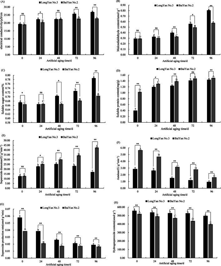 https://cdn.ncbi.nlm.nih.gov/pmc/blobs/caf7/11165783/7f0d6b27cbbc/12870_2024_5221_Fig3_HTML.jpg