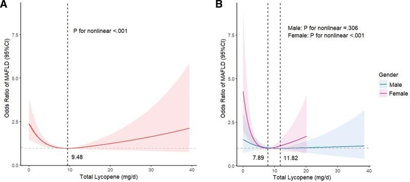 https://cdn.ncbi.nlm.nih.gov/pmc/blobs/caf8/10735096/6e27e262dff4/medi-102-e36658-g003.jpg